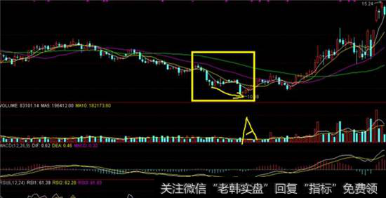 RSI指标运用