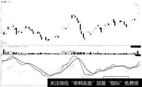 博信股份 (600083) 2013年2月至9月走势图