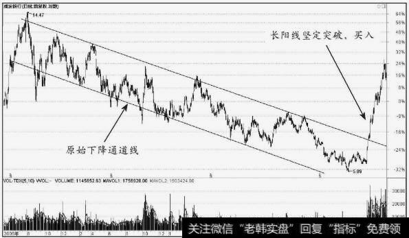 包钢股份（600010）下降通道的突破