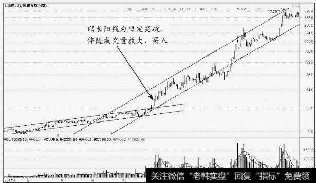 上海电力(600021)股价突破原始上升通道线压力线3%意味开始加速上涨行情