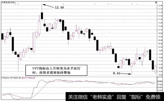 如何判断抑郁|如何判断VPT量价曲线指标的短线卖出信号？