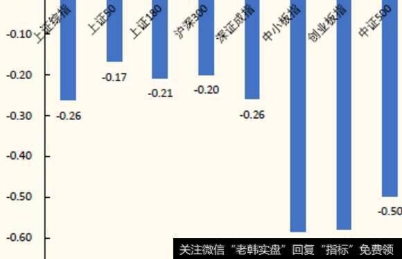 图1-1指数绝对估值