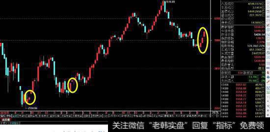 如何查看炒股软件10日换手率?