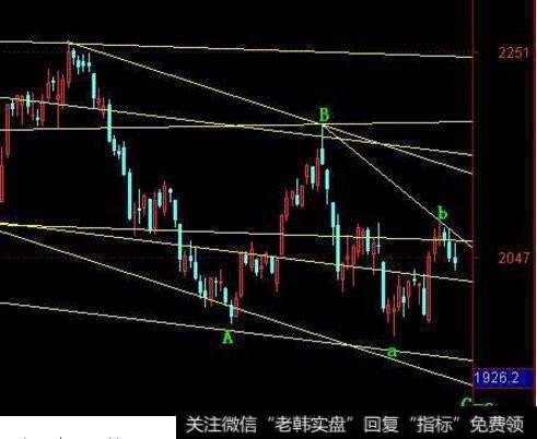 什么叫C浪D浪？