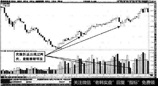 中小板指—周K线