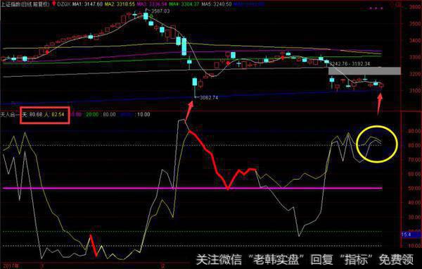 展锋 新浪博客_展锋最新股市评论:底气不足,涨跌互现难掩疲态!