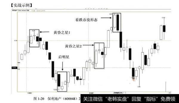 黄昏之星的形态要怎么看？怎样识别逃离？