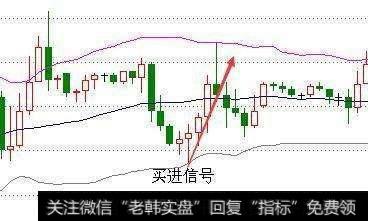 如何运用MACD和BOLL指标抓涨停黑马股？