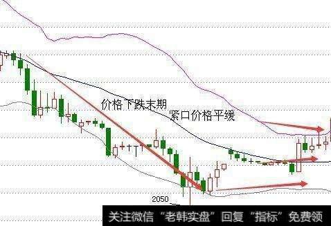 如何运用MACD和BOLL指标抓涨停黑马股？