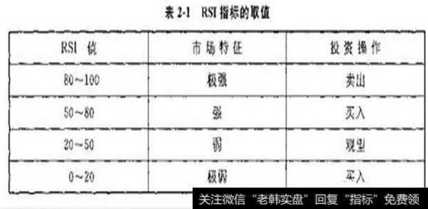 如何用RSI指标一眼捕捉反弹拐点？