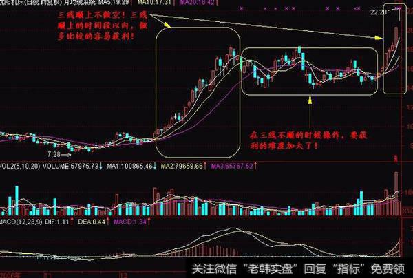 炒股买卖OBV战法，精准把握买卖点的干货可以分享下吗？