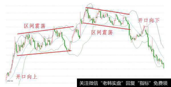 布林线（BOLL）指标攻略有哪些技术要点，如何轻松把握买卖点？