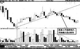 判断<em>趋势线有效突破</em>的价格确认原则