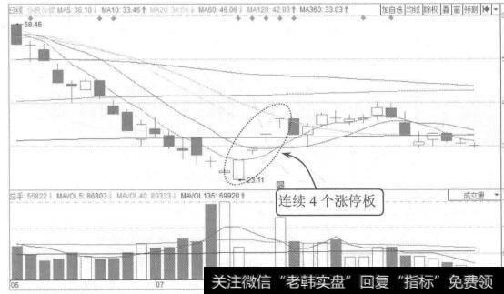 图8-31购建固定资产、无形资产和其他长期资产支付的现金