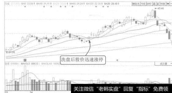 图8-23衡量标准是数年持续如此