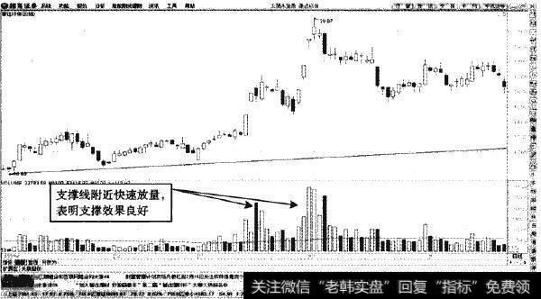 [平板支撑的作用]支撑线的作用效果