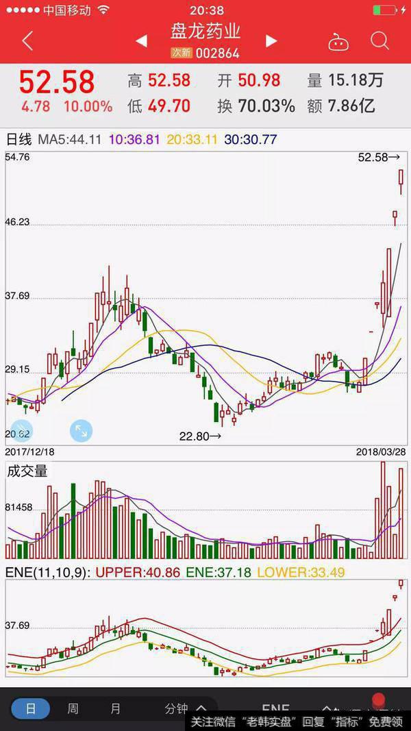 总龙头特停，暴跌后强势反弹，百股涨停，退潮期后续该如何操作？