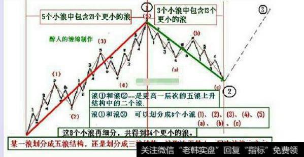 股市大盘接下来会向上走吗？