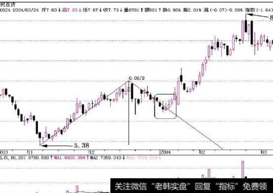 图8-8国际资金配置台湾市场
