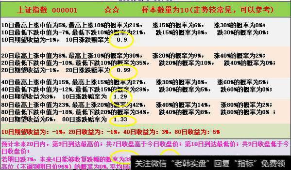 A股大盘后市会继续上涨吗?