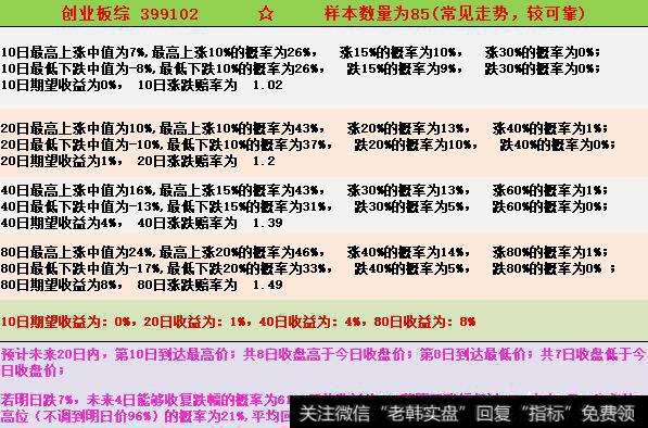 A股大盘后市会继续上涨吗?
