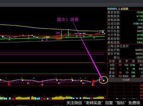 A股大盘后市会继续上涨吗?