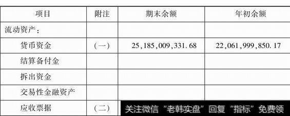 图1-1“附注”列中开始的序号