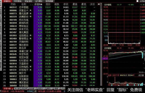 黑色星期四大盘会黑吗?