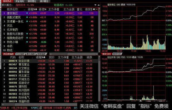 黑色星期四大盘会黑吗?