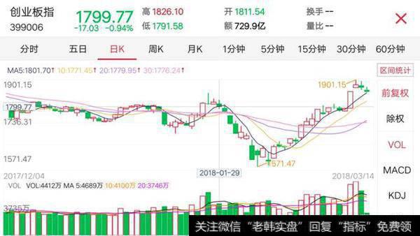 今日大盘跳空低开，投资者该如何把控？