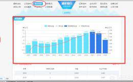 不用基本分析和技术分析还有哪些方法选股？