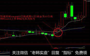 短线选股有哪些技巧？