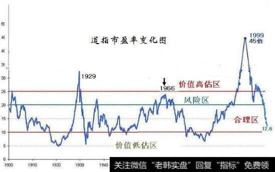 市盈率是什么意思|市盈率的主要缺陷: 对利润具有误导性