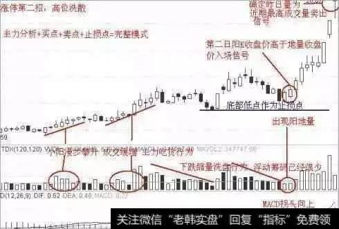 短线选股操作有什么实用的技巧？怎么操作可以选到大牛股？