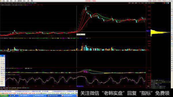 有什么短线选股原则，买进就涨，稳赚不亏那种？