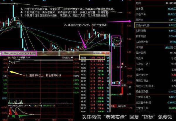 什么是集合竞价？用集合竞价能选到大牛股吗？