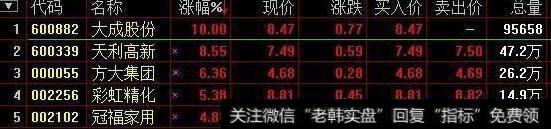 什么是集合竞价？用集合竞价能选到大牛股吗？