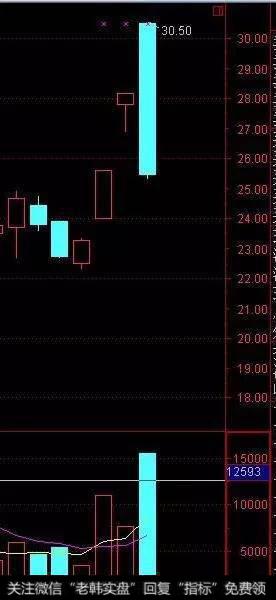 尾盘集合竞价最后出现一笔大卖单是什么意思_尾盘集合竞价最后出现一笔大卖单，是什么意思？