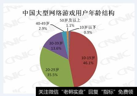 工业互联网概念股|互联网游戏概念股：天神娱乐、掌趣科技、凯撒文化点评