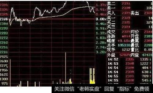 为什么很多股票在分时图中都同步涨跌?