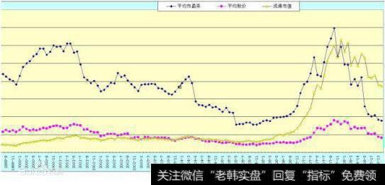 市盈率为负数是什么意思？市盈率为负数的股票能买吗？