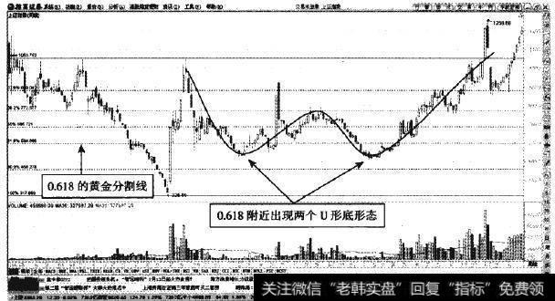 上证指数—1994年9月至1996年1月次级折返