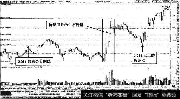 上证指数—1999年9～12月次级折返