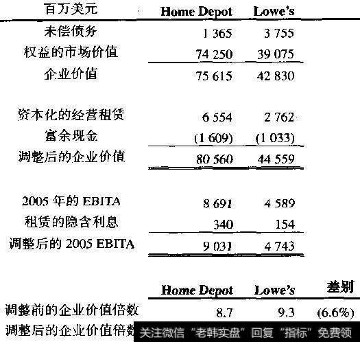 富余的意思|富余现金和经营租赁调整企业倍数的案例分析