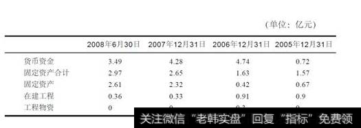 索芙特洗发水怎么样_关于索芙特资产泡沫的分析