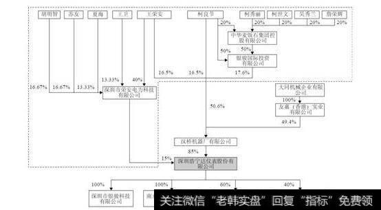 股权纠纷案例_公司股权纠纷及其仲裁、裁定经历的财务案例分析