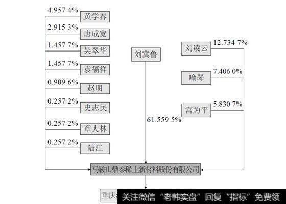 图12-1 鼎泰新材股权结构