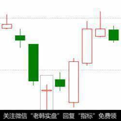 有哪些常用的K线买入形态？