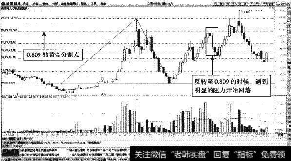 闽东电力月K钱—反弹至0.809附近