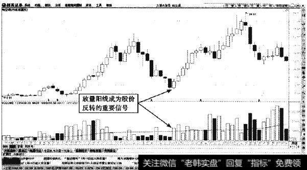 <a href='/ggnews/56252.html'>哈空调</a>—放量拉升的见底阳线